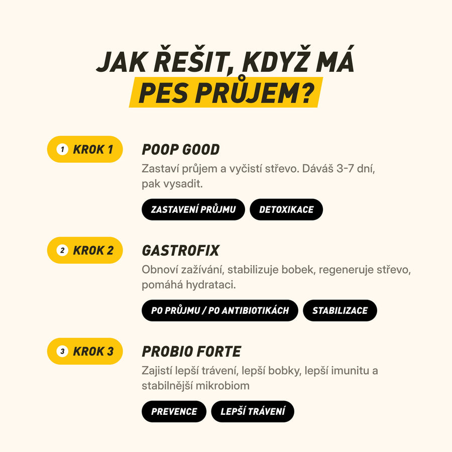 Balíček Stop Průjmu | Výhodné balení