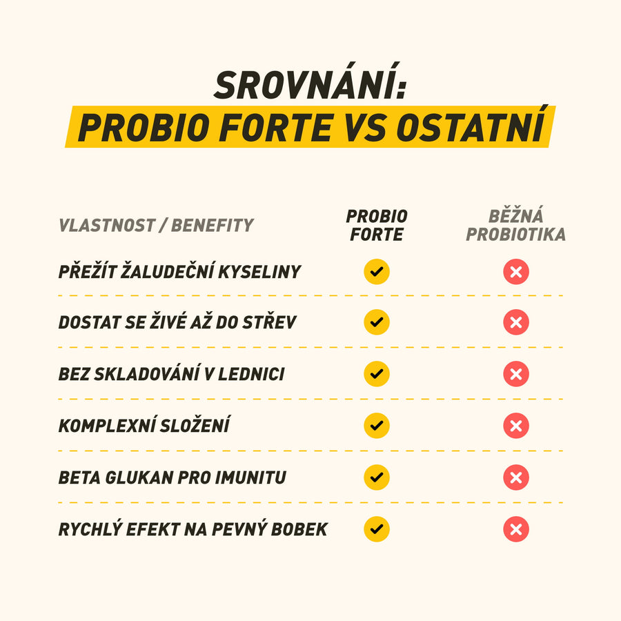 Probio Forte | Každodenní péče s ultra stabilními probiotiky a beta-glukanem pro silnou imunitu a pevný bobek