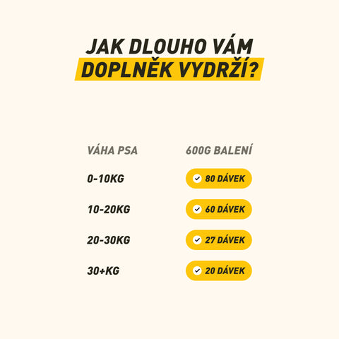 Recharger | Brei für Hunde zur Energie- und Nährstoffergänzung | 600 g